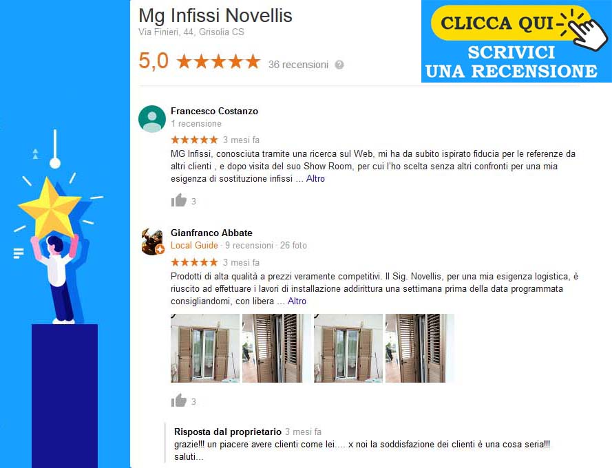  recensioni